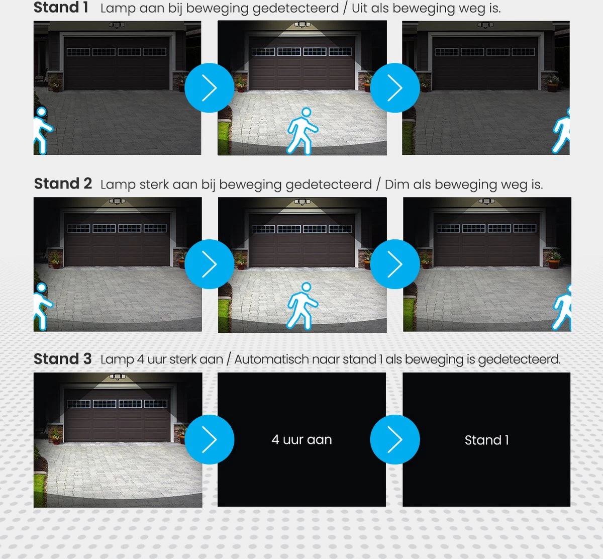 Auronic Buitenlamp - Zonne-energie - Bewegingssensor - 210 LED's Wandlamp - Tuinverlichting - IP65 - Zwart - 2 Stuks - Afbeelding 6