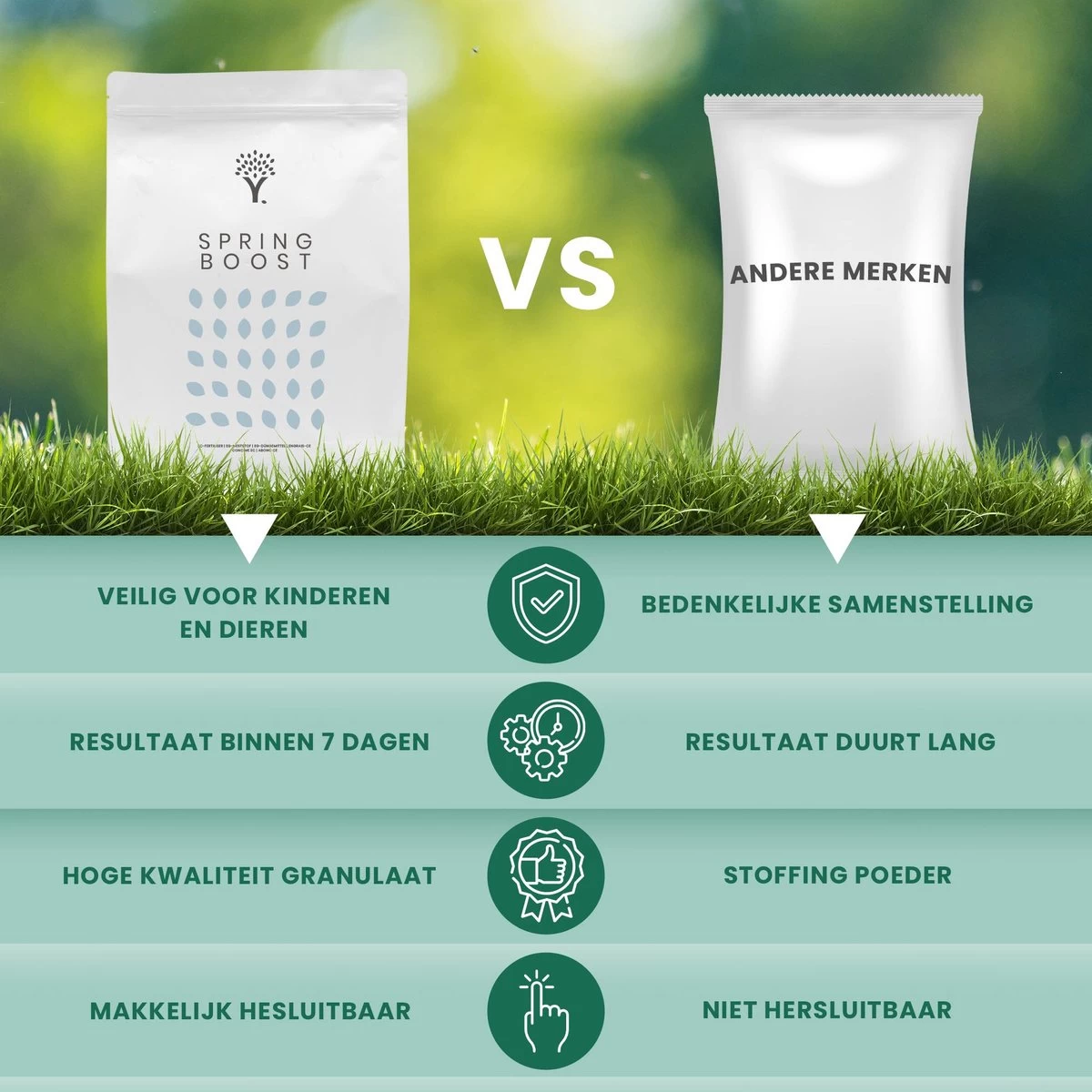 Snelwerkende Gazonmest Voor 100m² Gras | Meststof Voor Lente En Zomer | Ideaal Voor Meststofstrooier | Gazonbemesting - Afbeelding 4