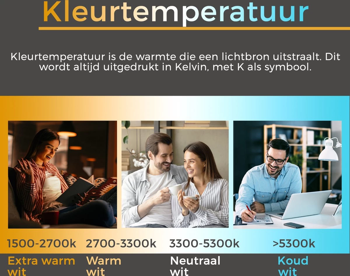 Proventa Plafondlamp Met Bewegingssensor LED - Binnen & Buiten - Warm Wit - 33 Cm - Afbeelding 10